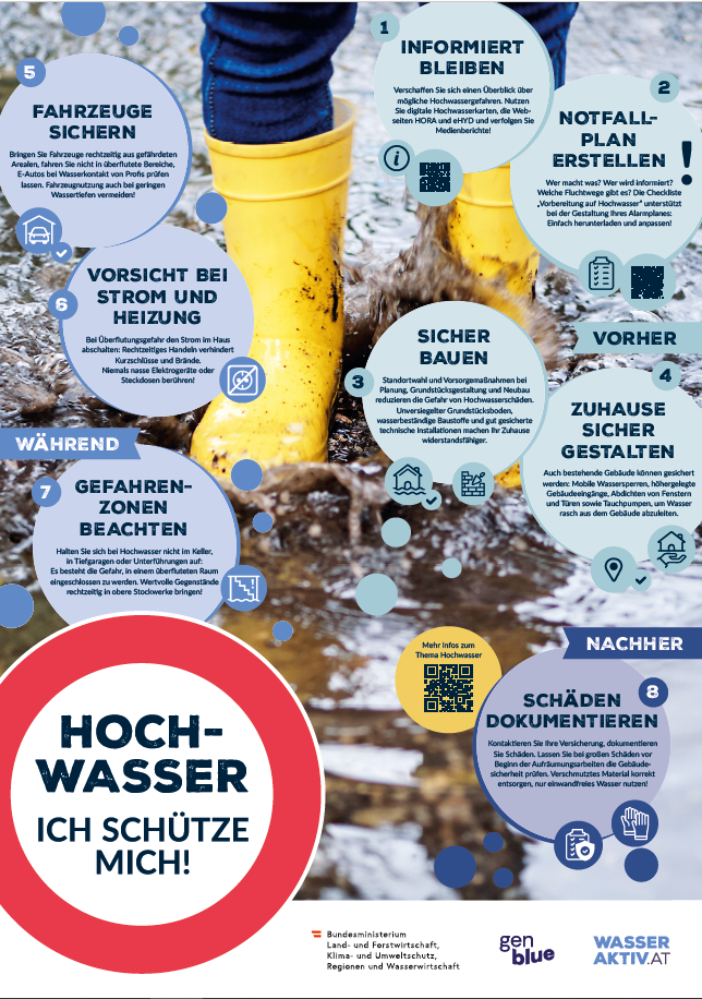 Plakat zum Hochwasserschutz - Informationen unter https://www.wasseraktiv.at/ich-schuetze-mich